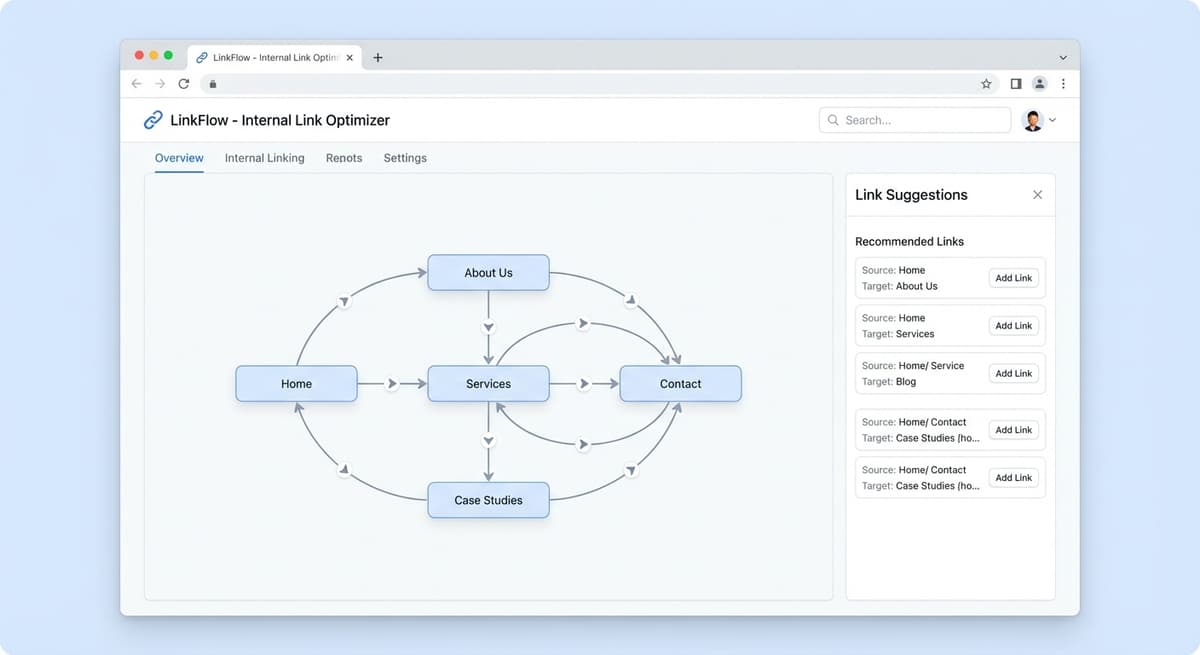 Maillage interne automatique